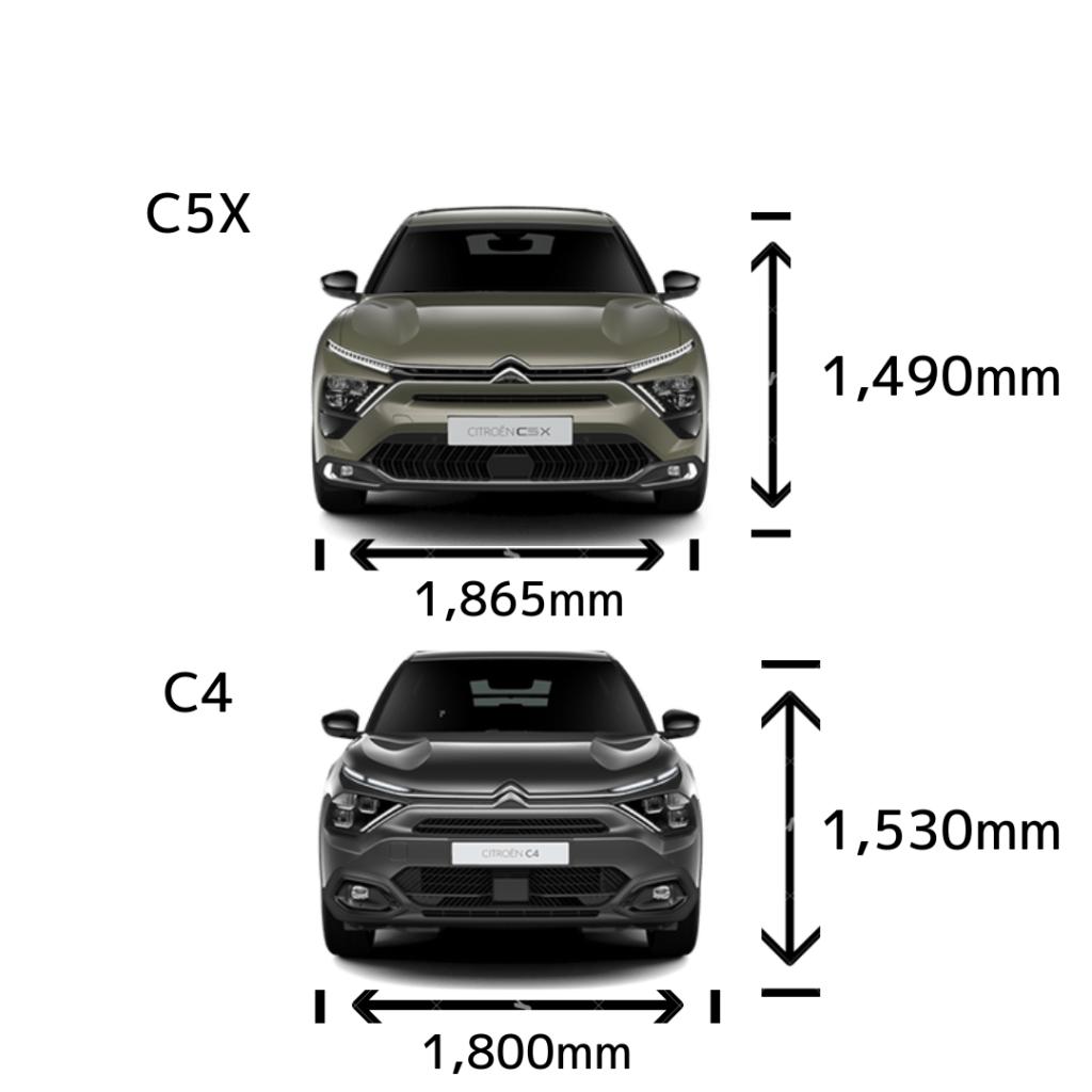 C5Xのサイズ感をC4と比較！