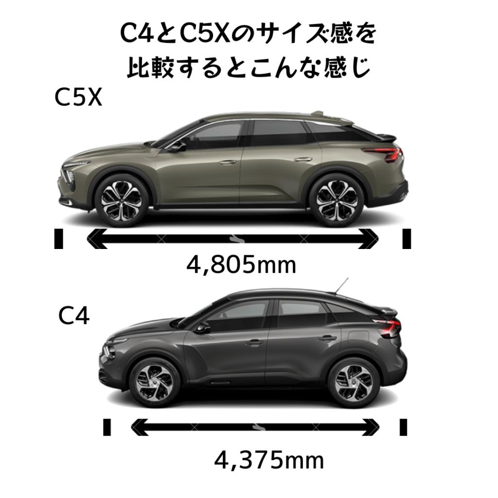 C5Xのサイズ感をC4と比較！