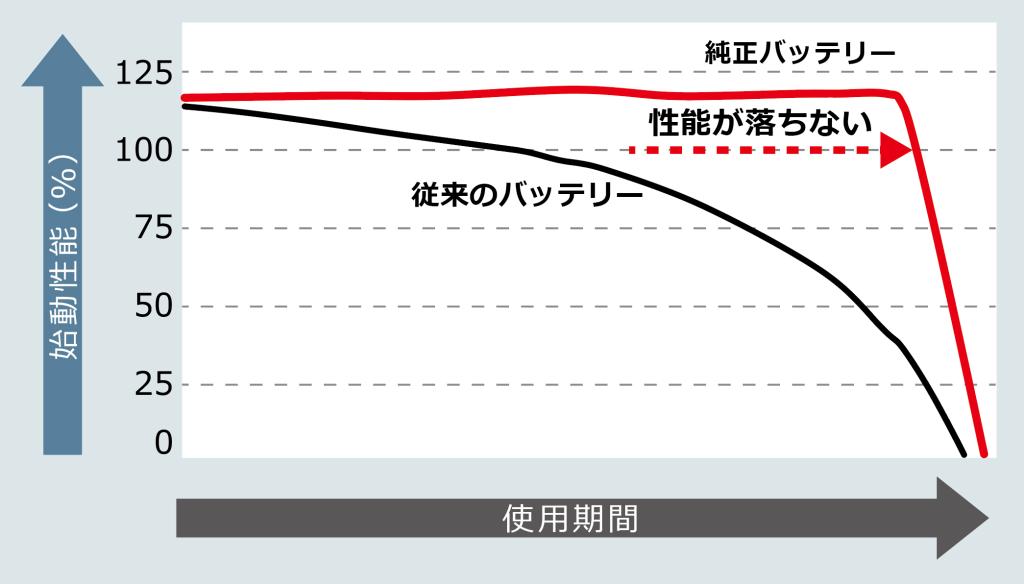 ﾊﾞｯﾃﾘｰって...👀🔋